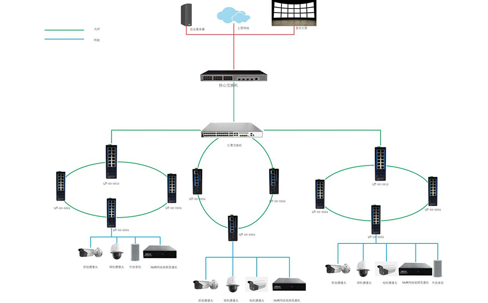 車道智能監(jiān)控設(shè)備聯(lián)網(wǎng).jpg 車道智能監(jiān)控設(shè)備聯(lián)網(wǎng).jpg
