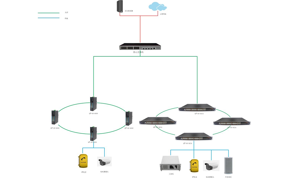 車道語音通信設(shè)備聯(lián)網(wǎng)拓撲.jpg 車道語音通信設(shè)備聯(lián)網(wǎng)拓撲.jpg