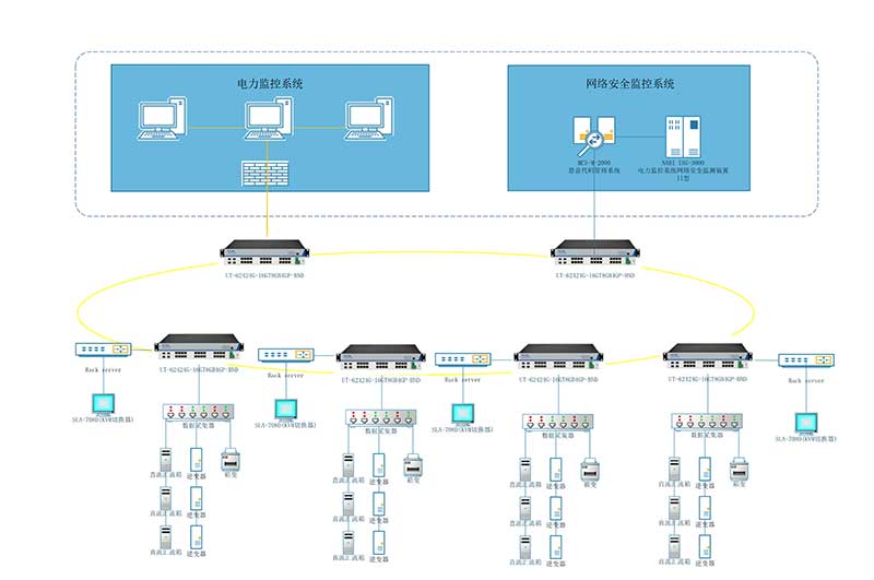 1723168815122239.jpg 宇泰工業通信拓撲圖.jpg