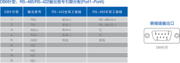 1700538699675612.jpg 連接器和信號.jpg